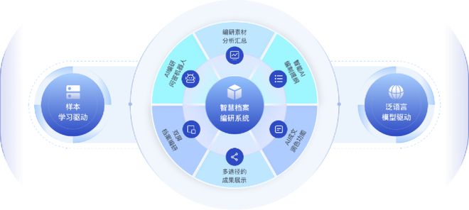 文献资源共享网络与医学查新质量的共舞：开启科研新篇章